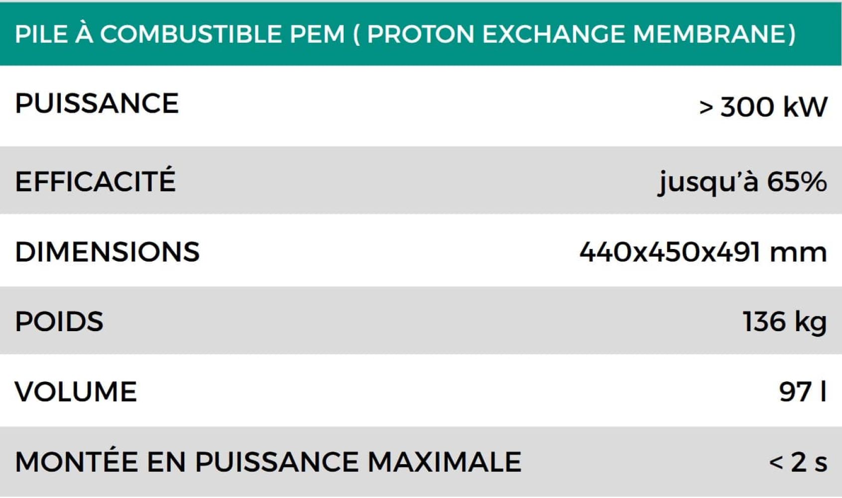 Caractéristiques pile à combustible forte puissance
