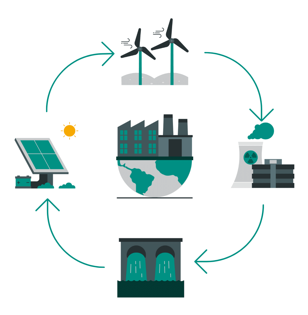 energy transition & renewable energies