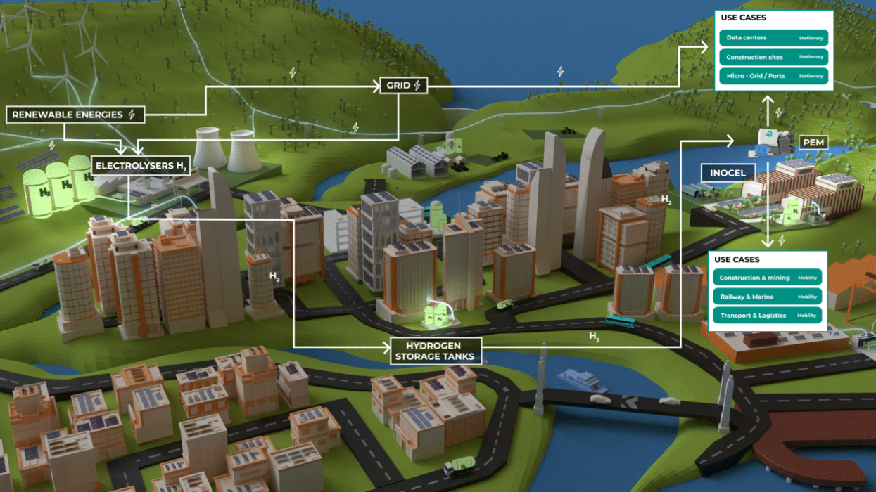 Ecosystème hydrogène